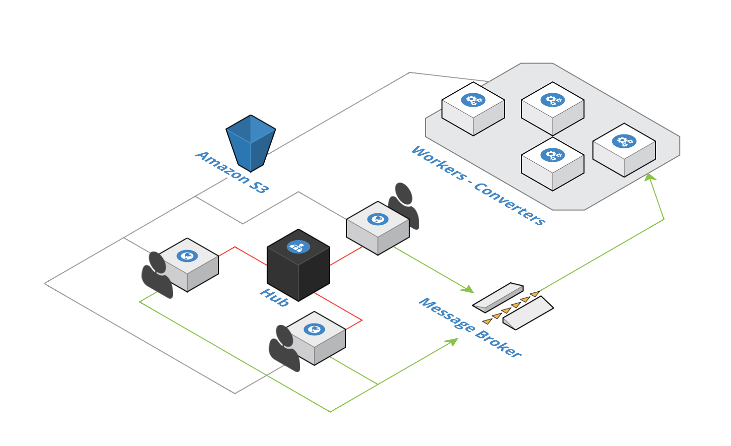 Automate Video Generation for newbies