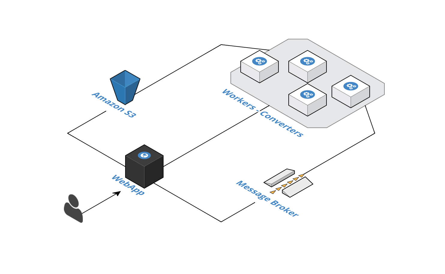 Automate Video Generation for newbies