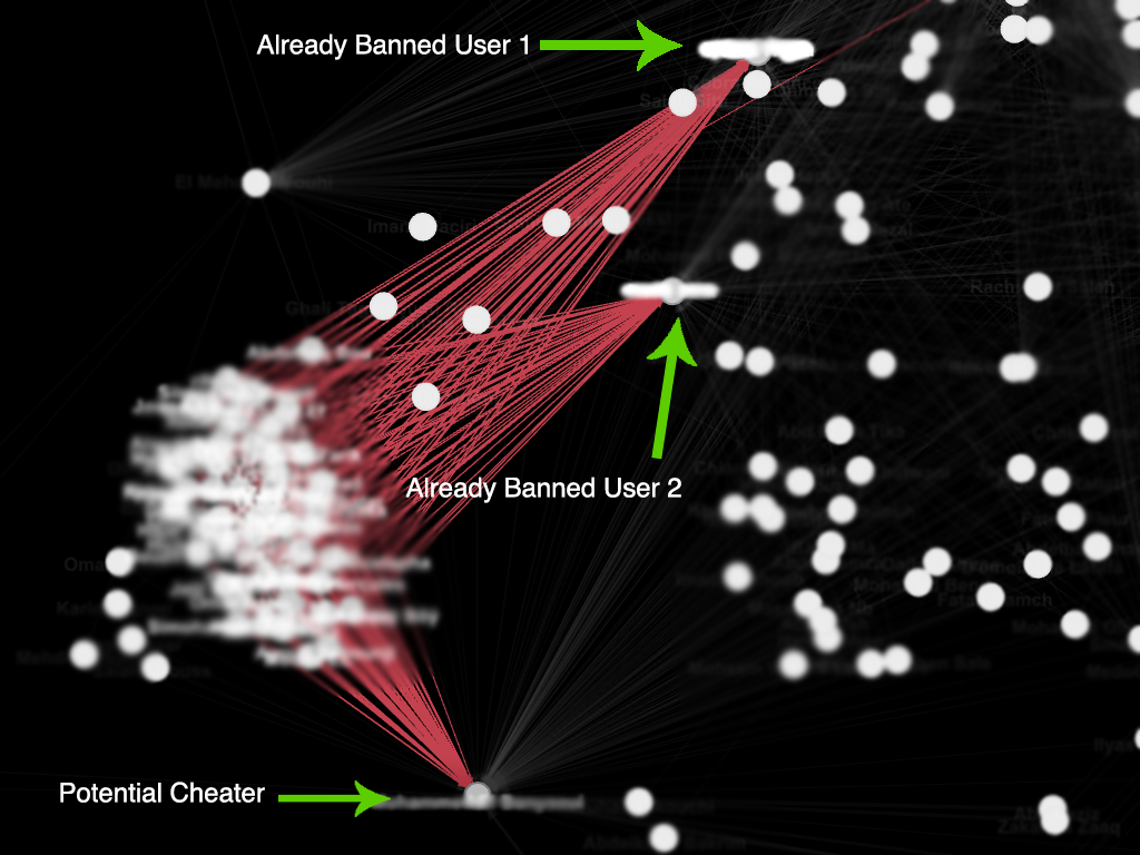 Unmasking cheaters on Facebook votes-based contests